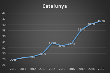 La Rioja en Catalunya
